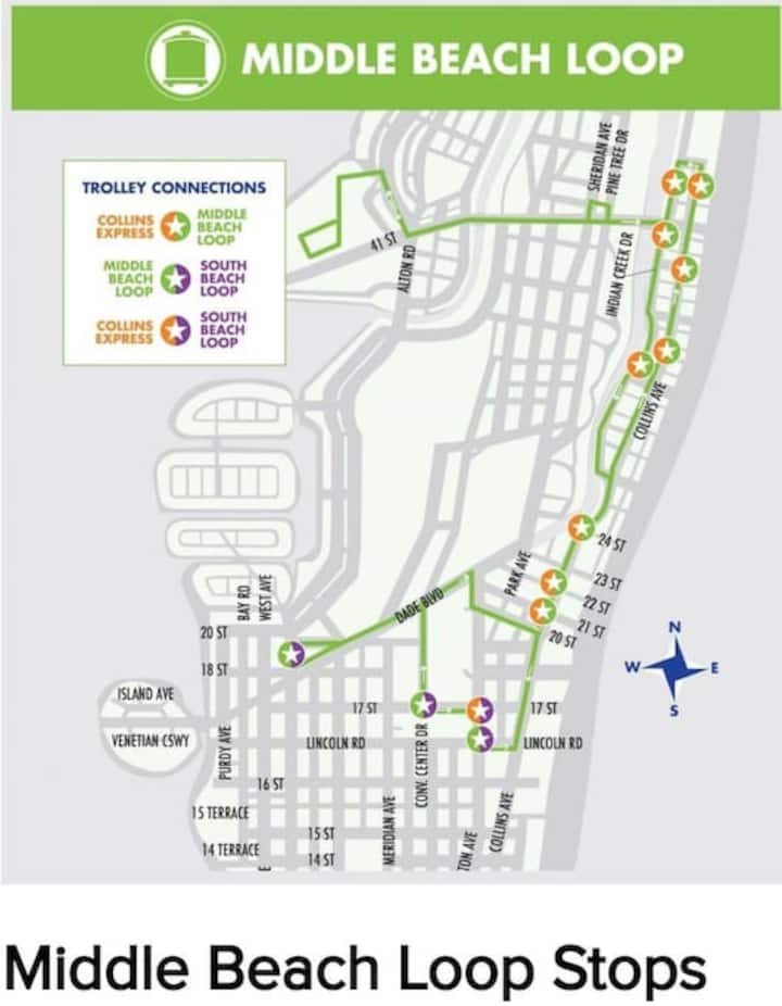 PASSOS PARA A PRAIA! 2