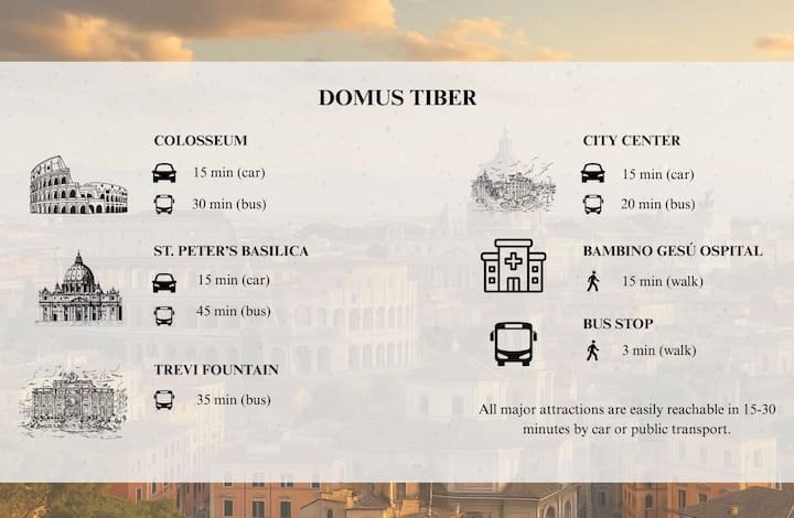 Domus Tiber- Design moderno perto de Trastevere