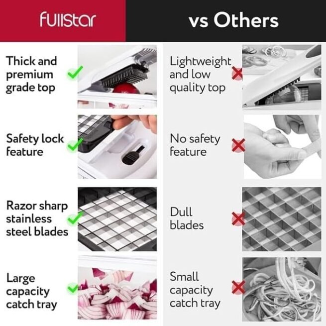 Fullstar Cortador de vegetais e alimentos